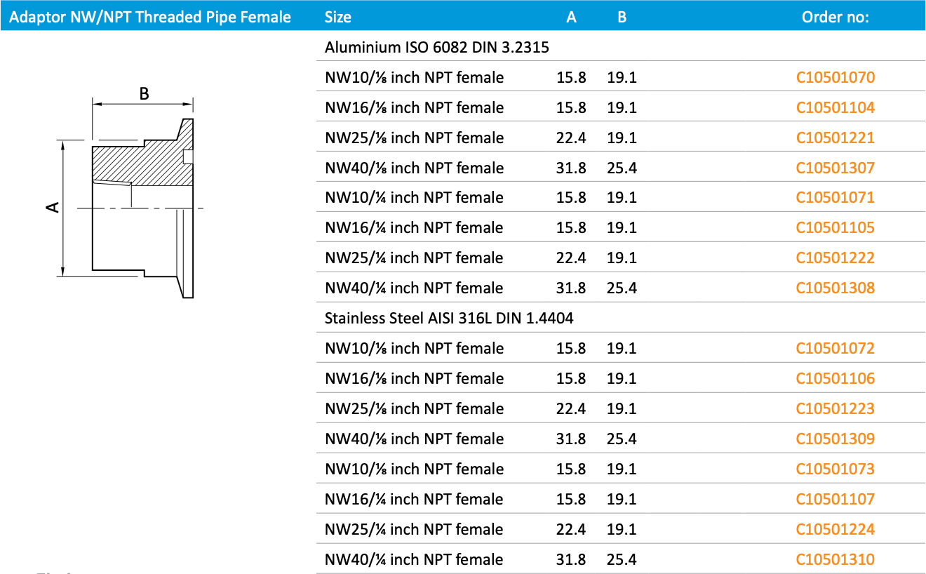 Adaptor NW/NPT Threaded Pipe Female