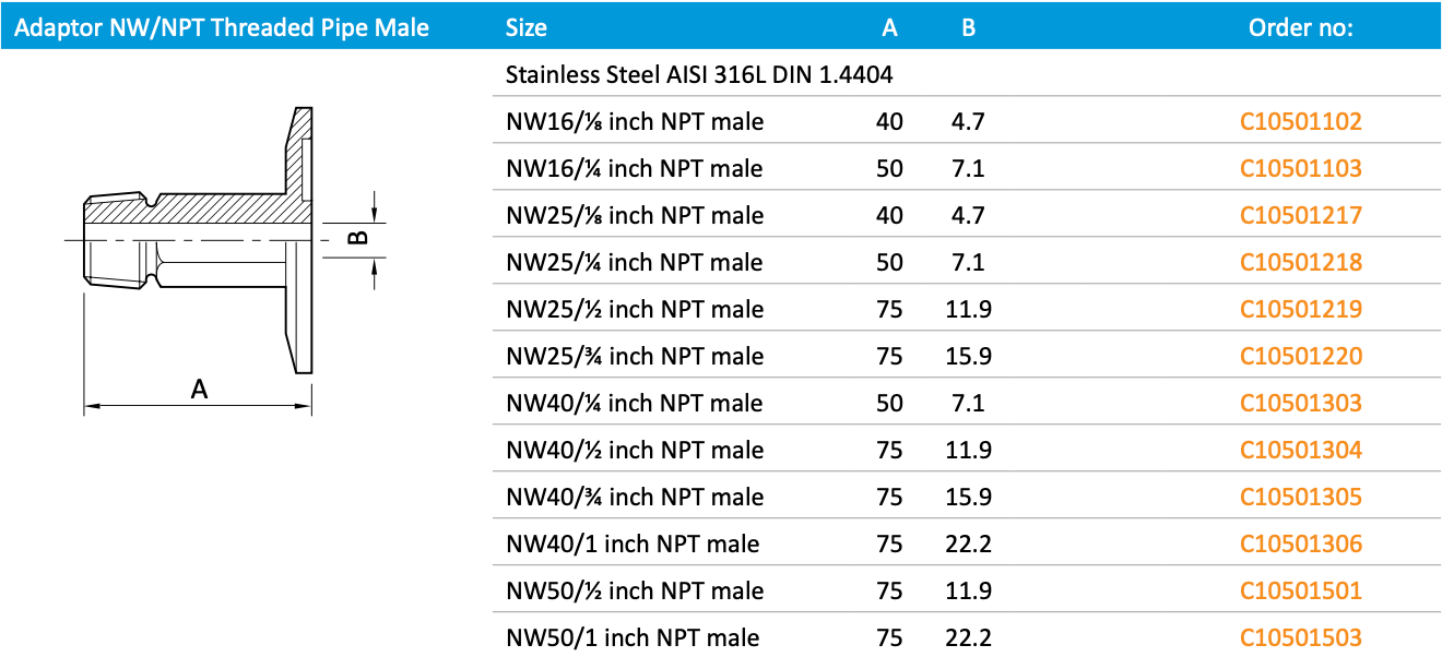 Adaptor NW/NPT Threaded Pipe Male