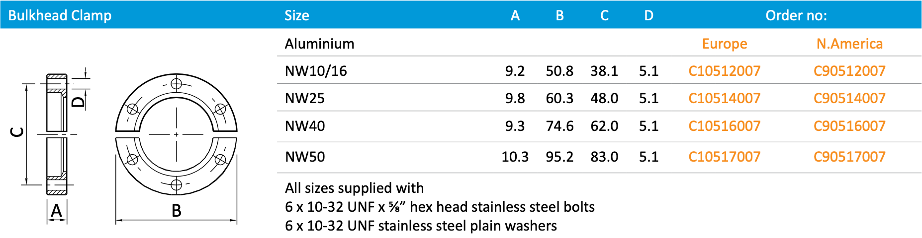 Bulkhead Clamp