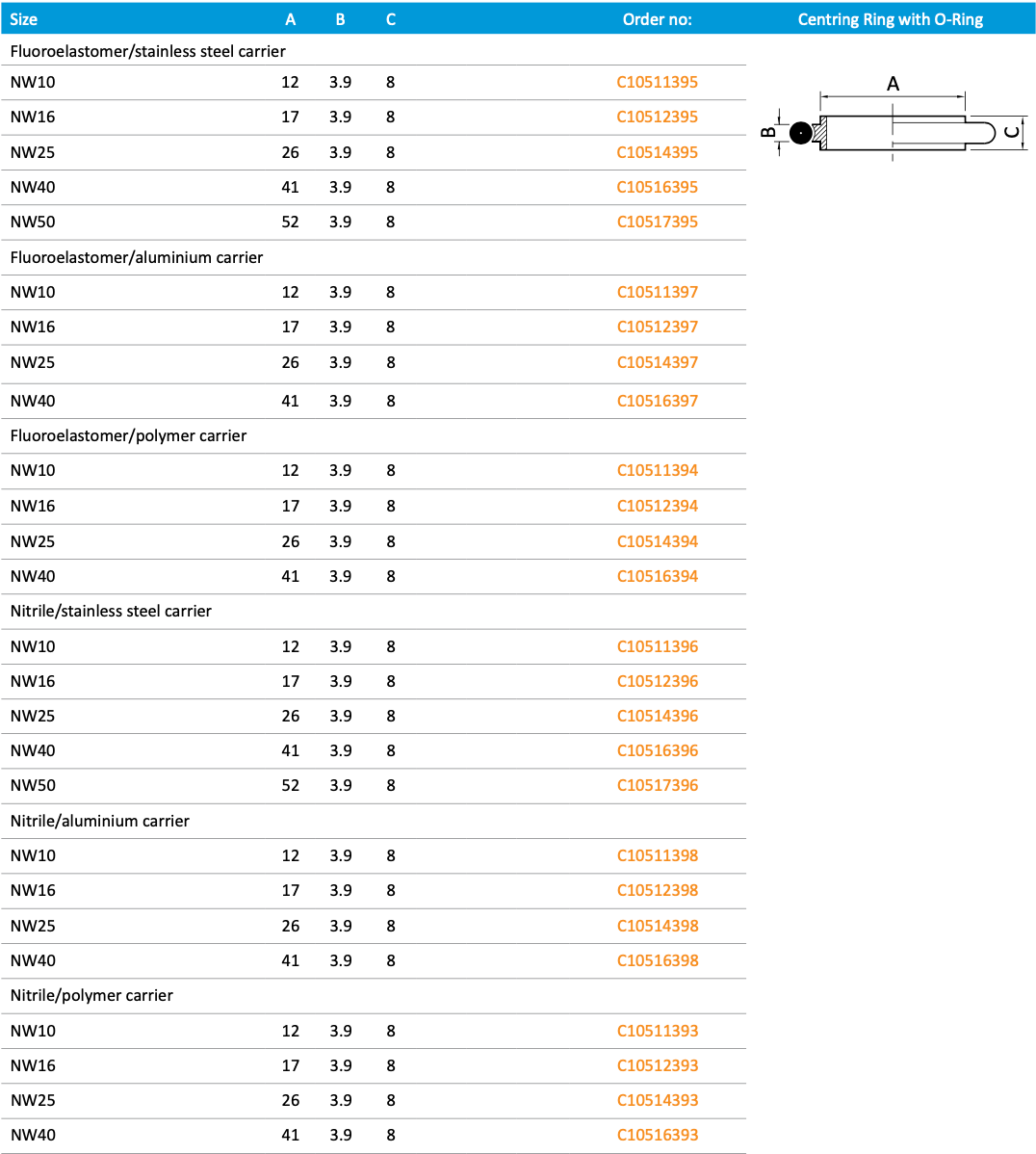 &lt;b&gt;Centring Ring with O-Ring&lt;/b&gt;