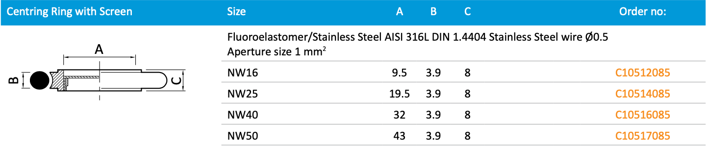 Centring Ring with Screen