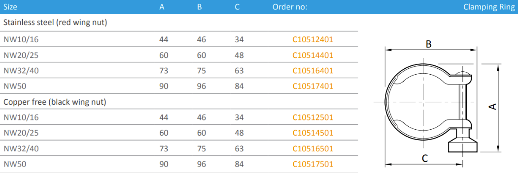&lt;b&gt;Clamping Ring&lt;/b&gt;