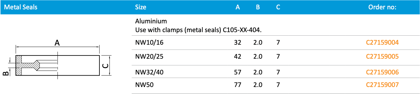 Metal Seals