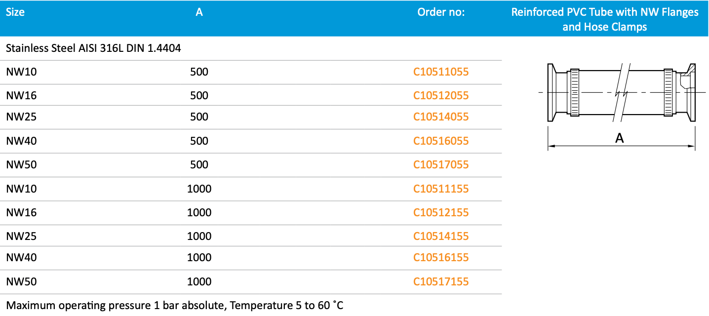 Reinforced PVC Tube with NW Flanges and Hose Clamps