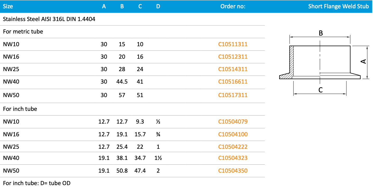 Short Flange Weld Stub