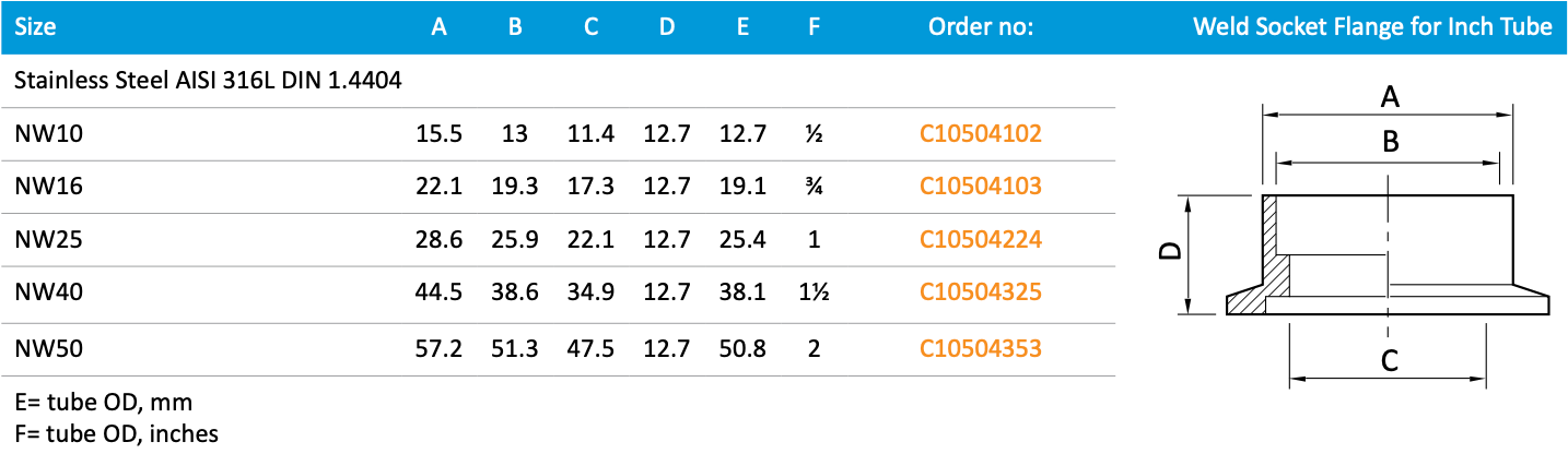 Weld Socket Flange for Inch Tube